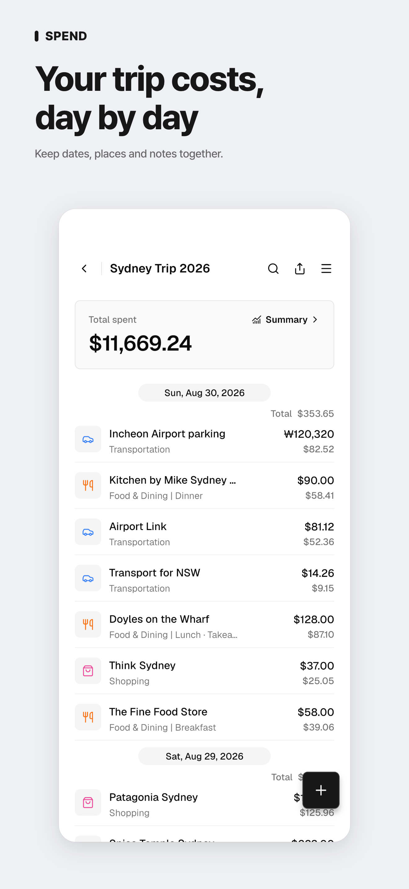 Record a Sydney trip day by day, with dates, places and notes.